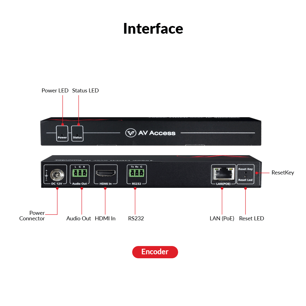 Best 4K AV over IP Encoder w/ Video Wall & Visual Control