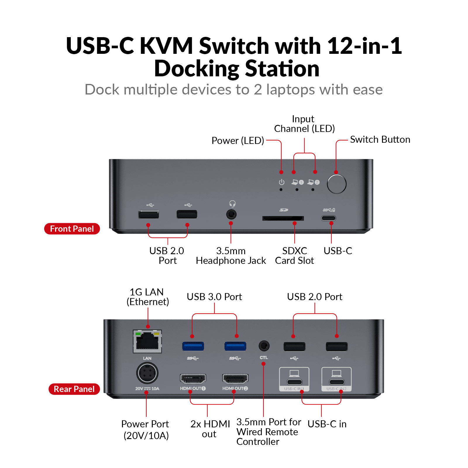 AV Access USB-C 12 in1ドッキングステーション KVM Switch Docking Station for USB-C Laptop & Desktop