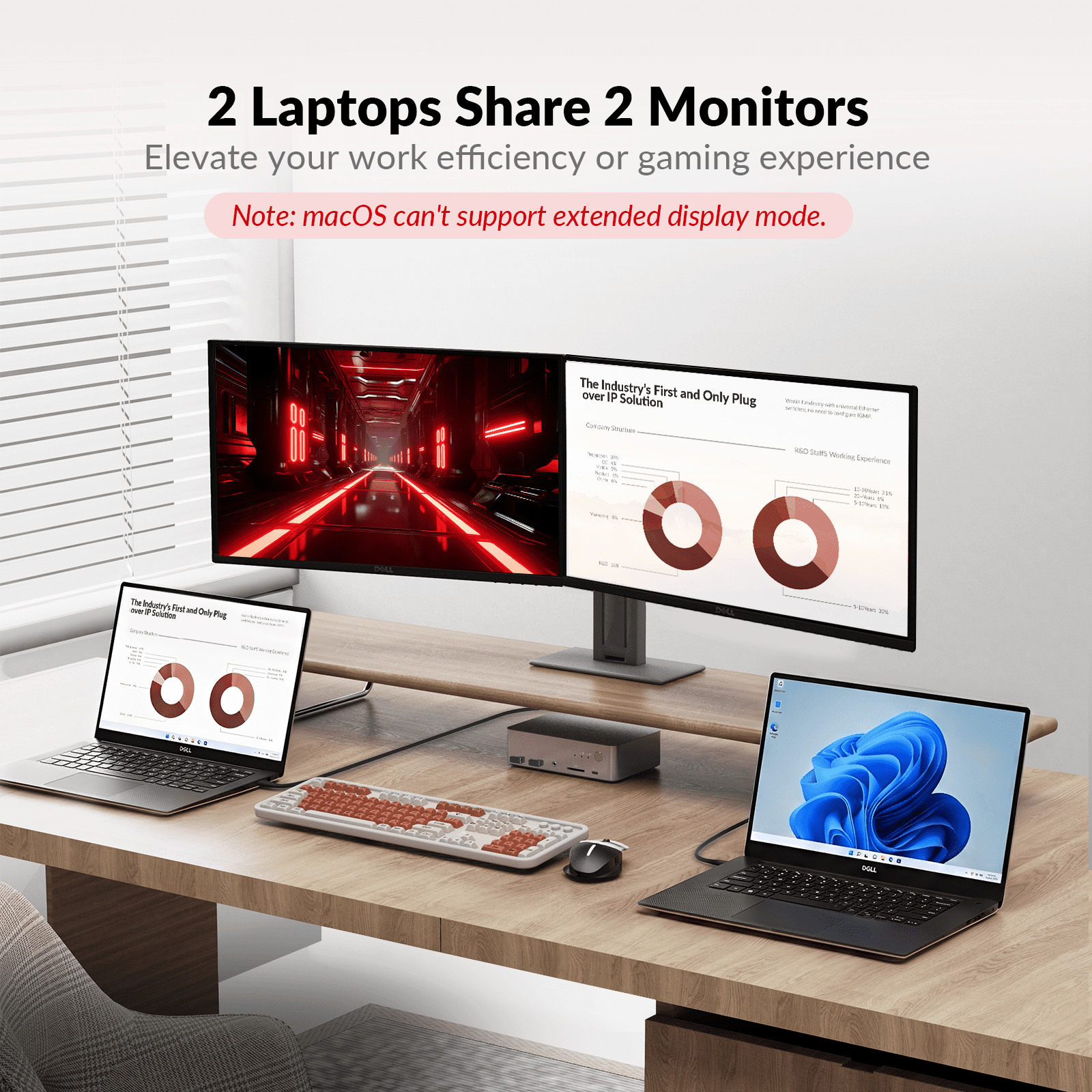 USB C KVM Switch Docking Station for 2 Laptops & 2 Monitors