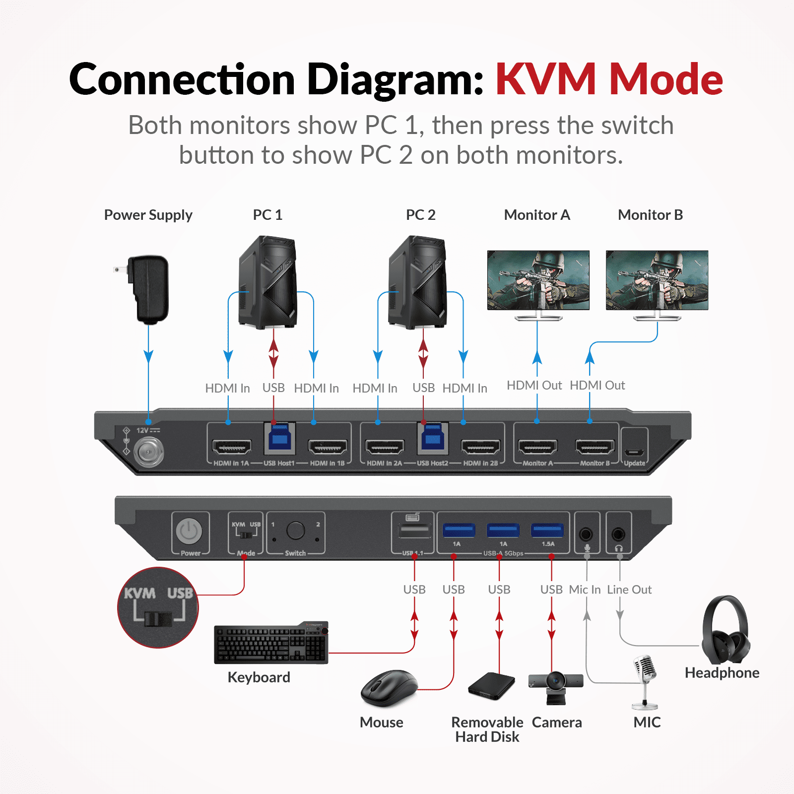 AV Access 2x1 4K Dual Monitor KVM Switch w/HDMI