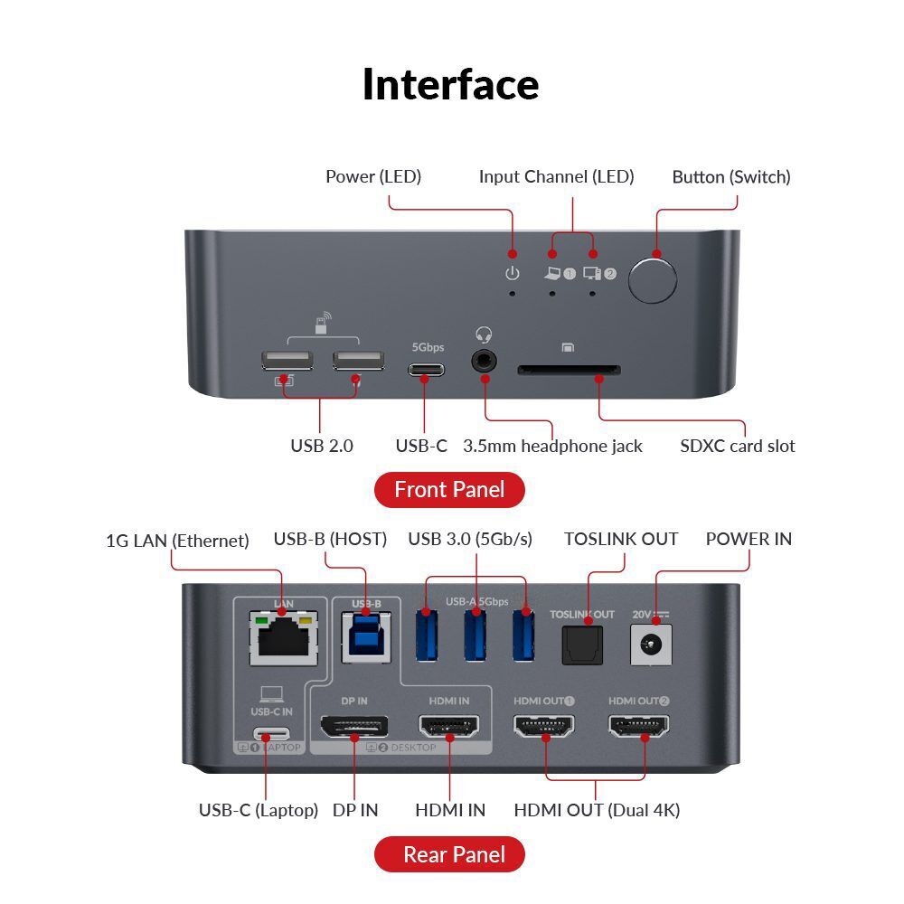 USB C & HDMI Dual Monitor KVM Switch with Docking Station