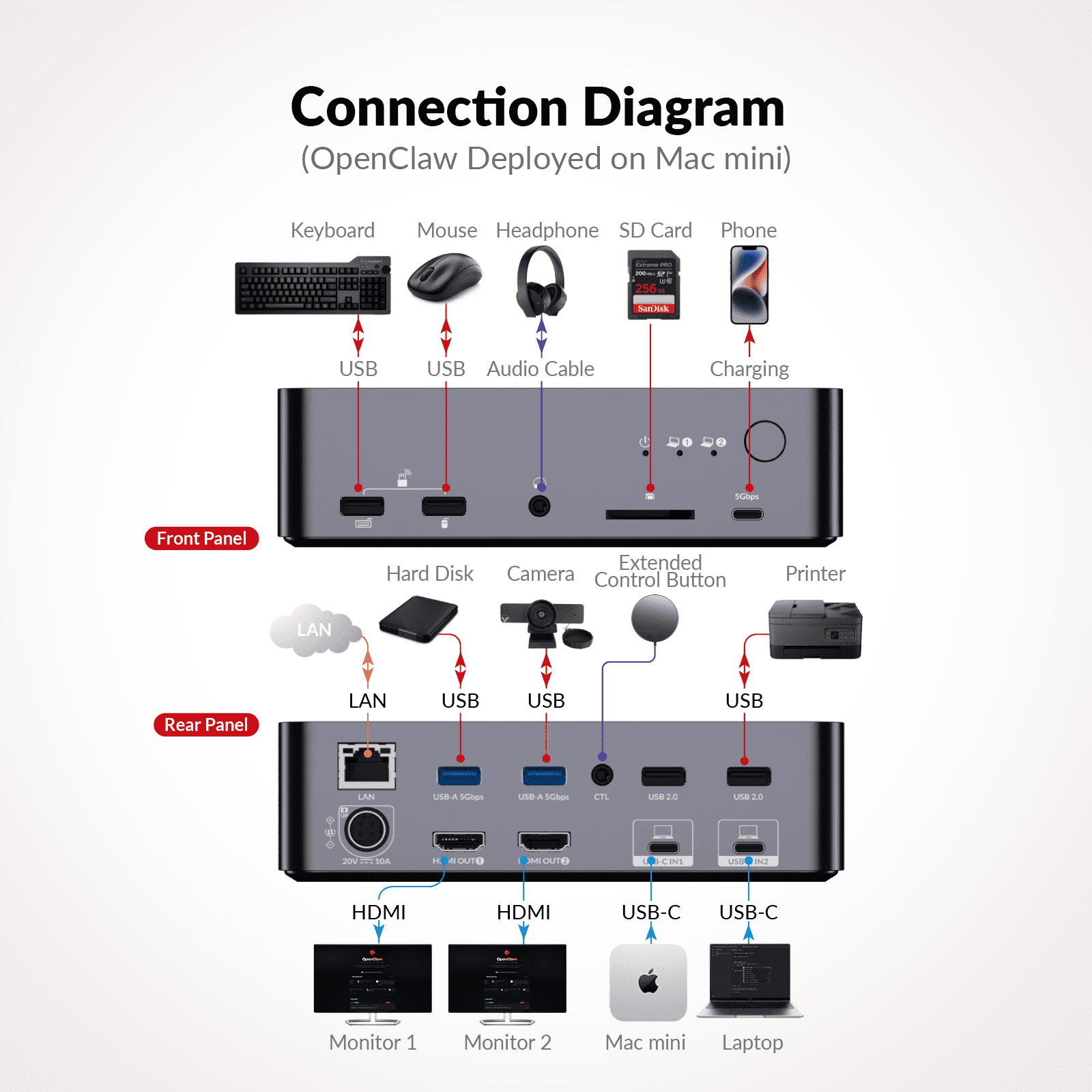 USB C KVM Switch Docking Station for 2 Laptops & 2 Monitors