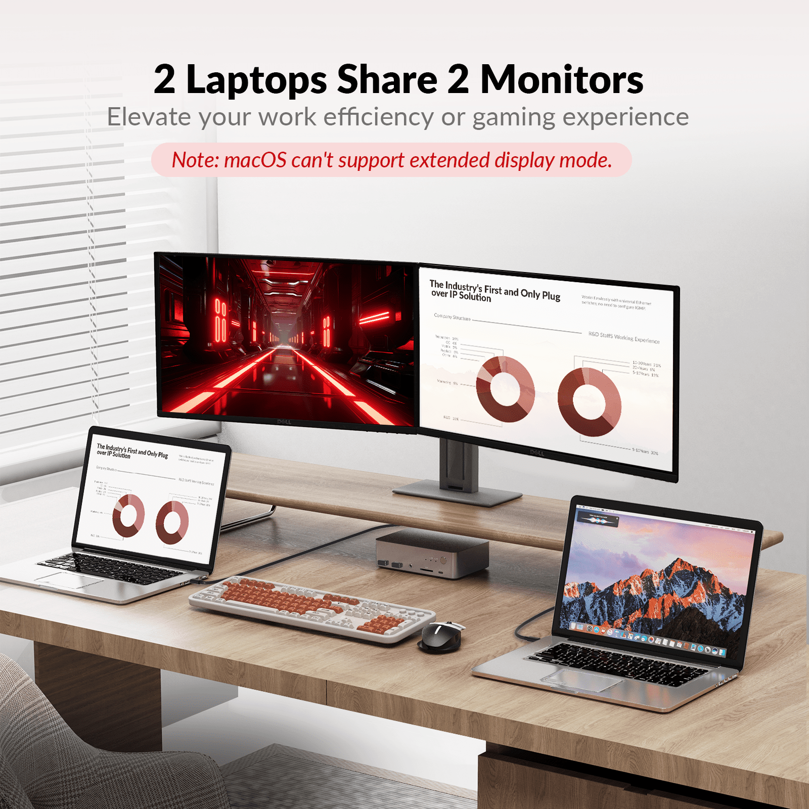 USB C KVM Switch Docking Station for 2 Laptops & 2 Monitors