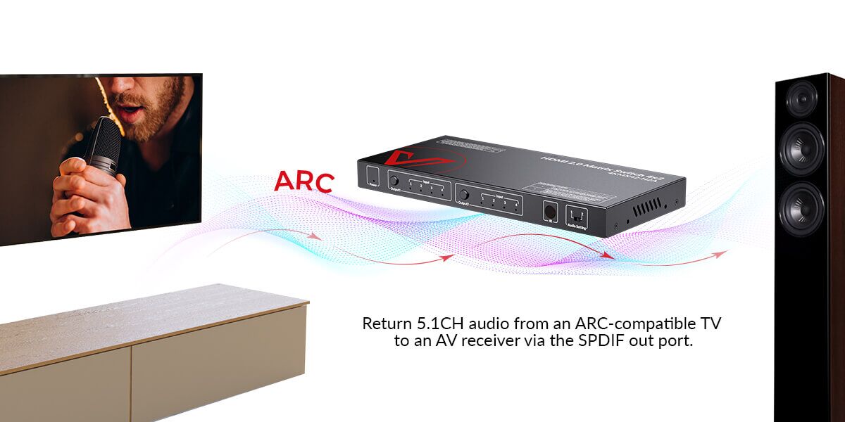 Qriom 2ウェイスピーカー HDMI ARC 4K 120Hz HDMI 2.1 Switch 4x1 Audio Extractor VRR ALLM HDCP2.3 ARC