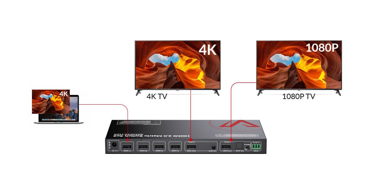 4x2 4K HDMI Matrix Switch with ARC & SPDIF Audio Extraction, HDMI