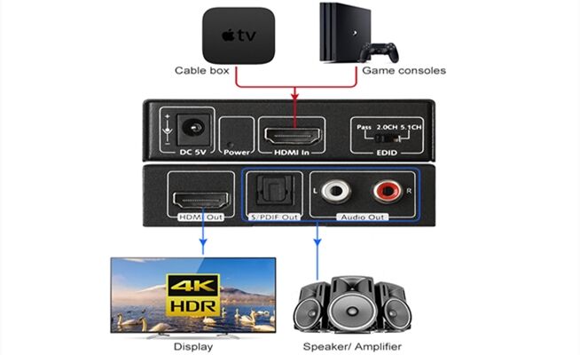 AV Access 4K HDMI 2.0 Audio Extractor, HDCP 2.2, CEC, Dolby AV Access 4K HDMI 2.0 Audio Extractor, HDCP 2.2, CEC, Dolby