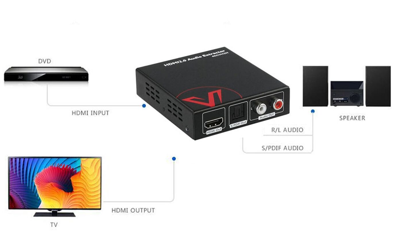 AV Access 4K HDMI 2.0 Audio Extractor, HDCP 2.2, CEC, Dolby