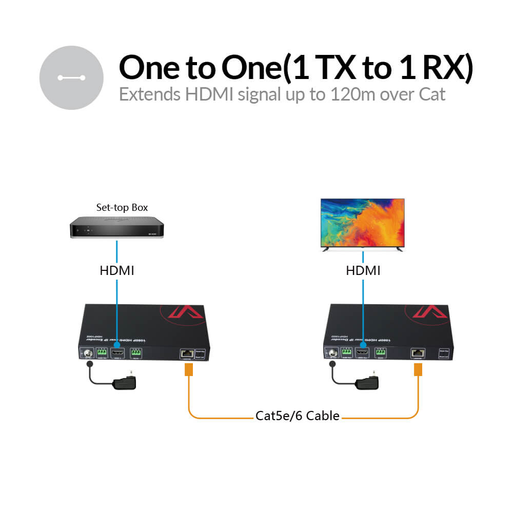 Best 1080P AV over IP Encoder w/ Video Wall & Visual Control Best 1080P AV over IP Encoder w/ Video Wall & Visual Control