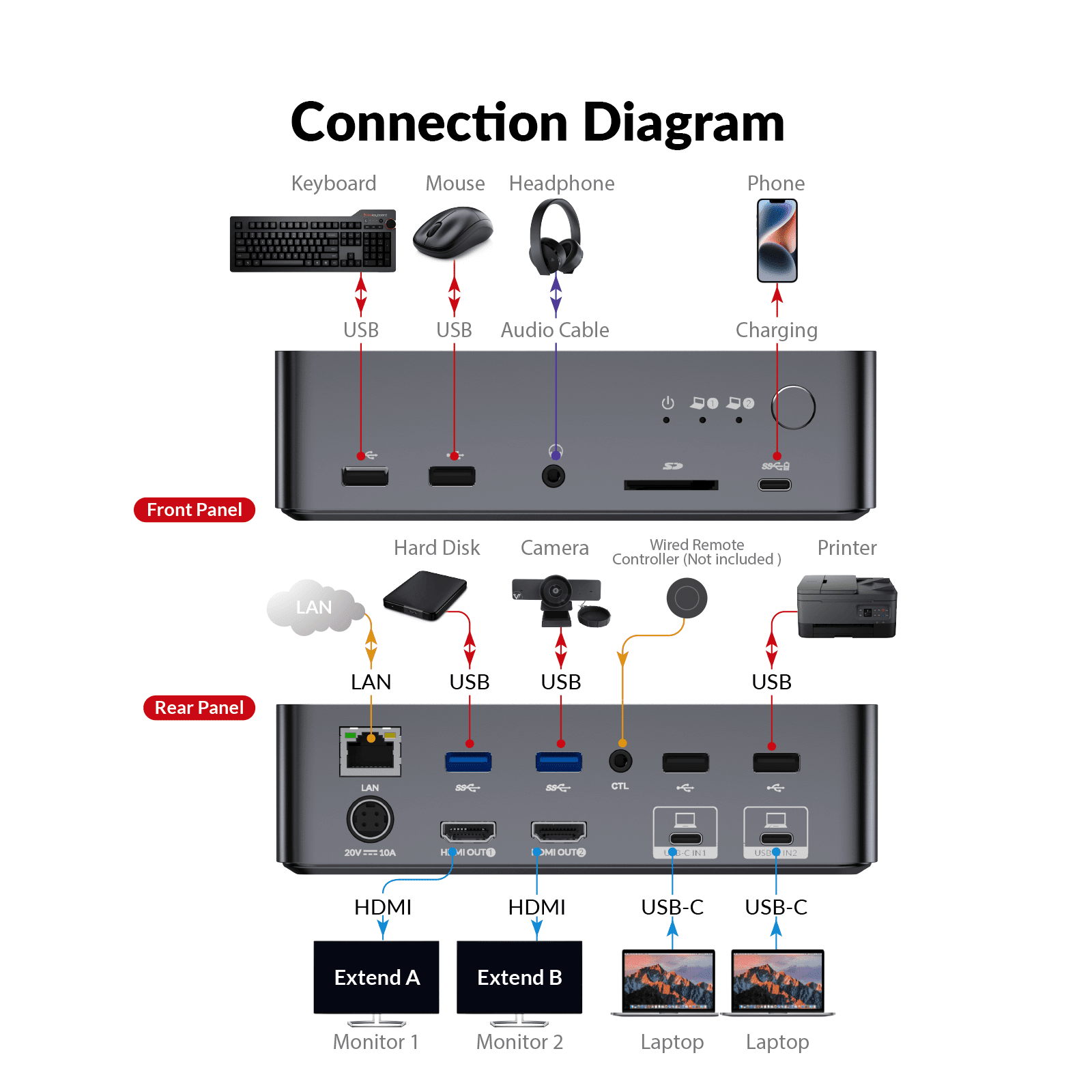 USB-C KVM Switch Docking Station for 2 Laptops & 2 Monitors
