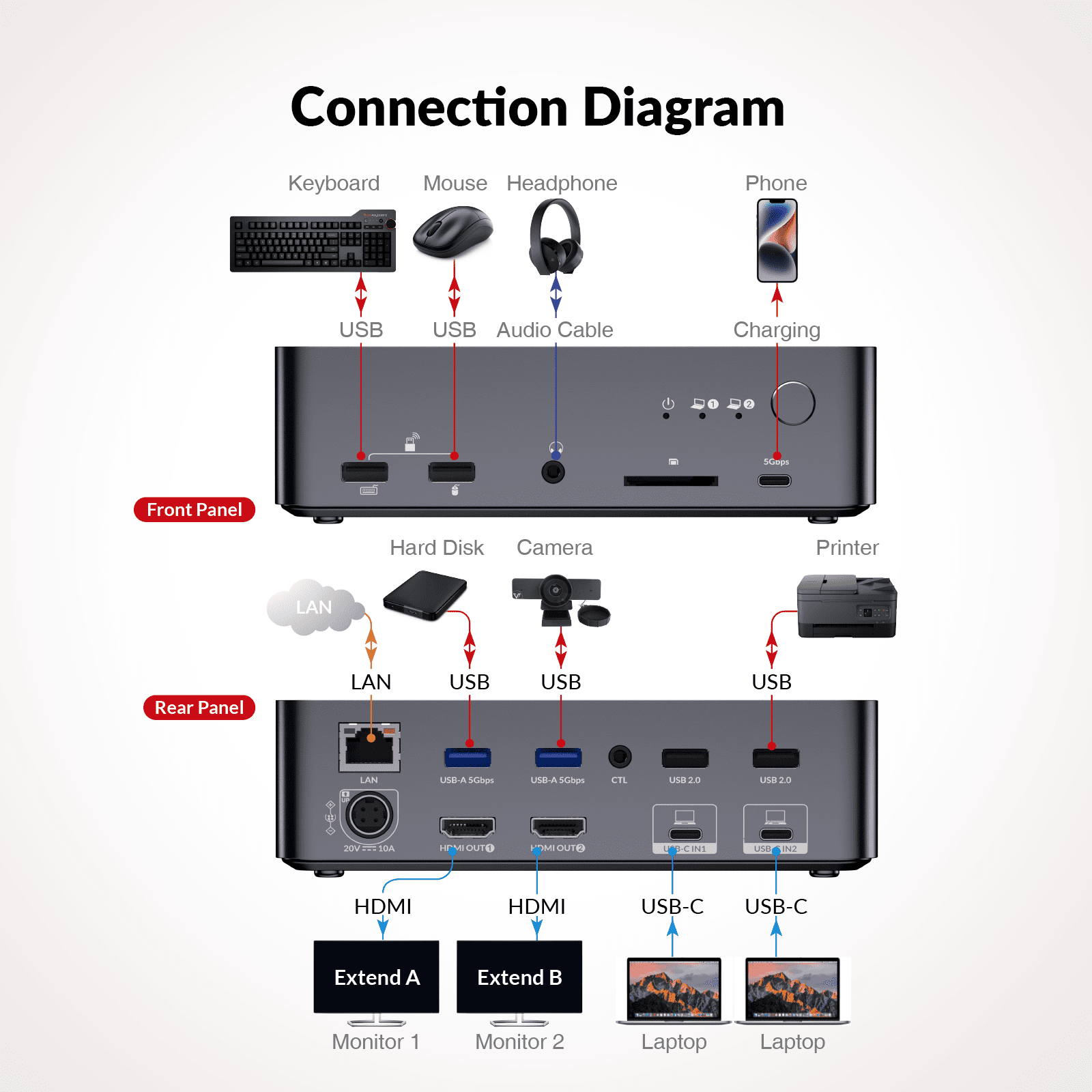 分配器・切替器 iDock C20(AV Access) USB C KVM Switch Docking Station for 2 Laptops & 2 Monitors