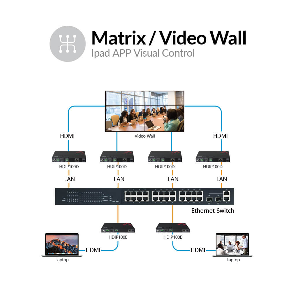Best 1080P AV over IP Decoder w/ Video Wall & Visual Control
