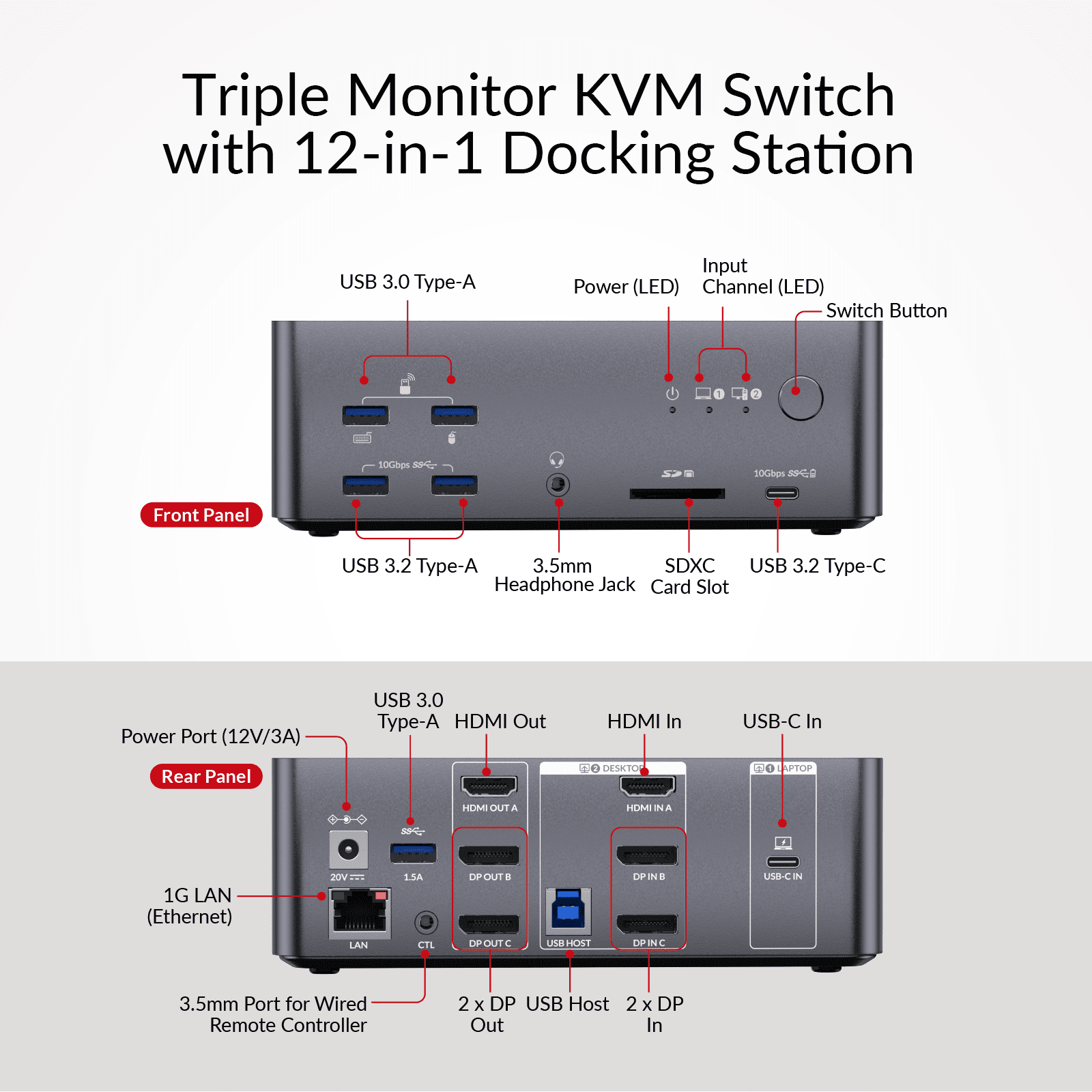 iDock B23 Triple Monitor KVM Switch for a Desktop and a Laptop