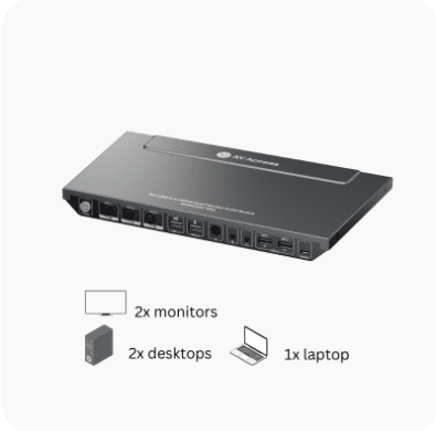 USB-C KVM Switch Docking Station for 2 Laptops & 2 Monitors