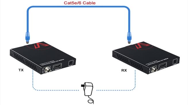 4KEX60-H2-PoC