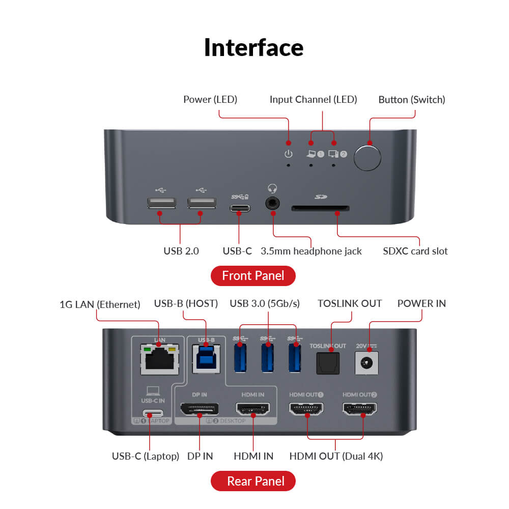 509452　AV Access KVMスイッチ 2モニター iDock C10 Amazon.com: AV Access KVM Switch 2 Monitors 2 Computers with